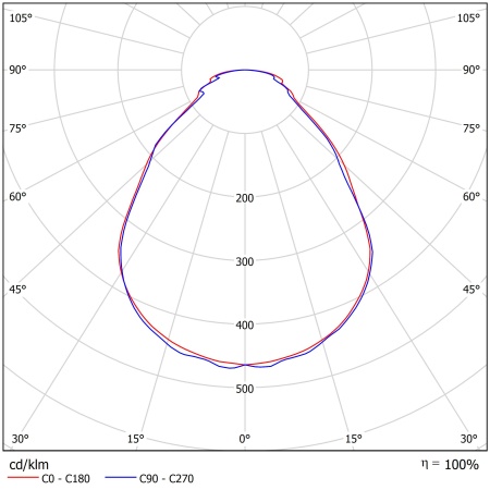 Светодиодный светильник ФЕРЕКС  FHL 01-120-850-D90 – №2
