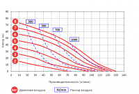 Мембранный пневматический насос Argal DDE SPN 100