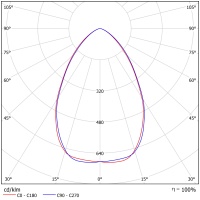 Светодиодный светильник ФЕРЕКС  FHB 18-690-850-D60
