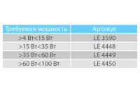 Светильник КУБИК Поинт