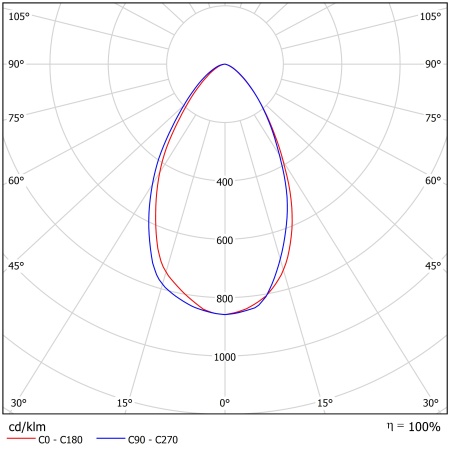 Светодиодный светильник ФЕРЕКС  FHB 08-70-850-D60 – №2