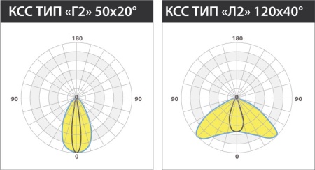 Светильник KEDR Stock 150 Вт – №3