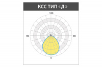 Светильник ОПТИМА TG СБУ 18 Вт
