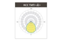 Светильник ОФИС 33 Вт