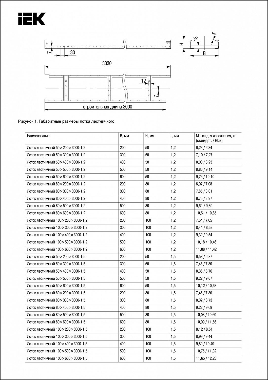Лоток лестничный 80х500х3000-1,5 IEK