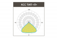 Светильник СЛИМ LE-ССО-45-030-2818-23Д