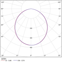 Светодиодный светильник ФЕРЕКС  ДВУ 07-104-850-Д110