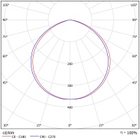 Светодиодный светильник ФЕРЕКС  FHB 02-150-850-C120