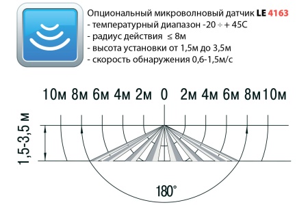 Светильник ТАБ II 27 Вт LE-СБУ-54-027-3795-65Д – №3