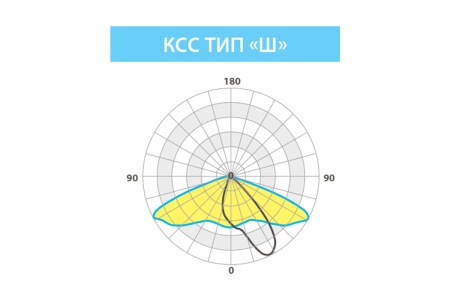Светильник ОПТИМА СКУ 25 Вт LE-СКУ-28-025-0784-67Т – №2