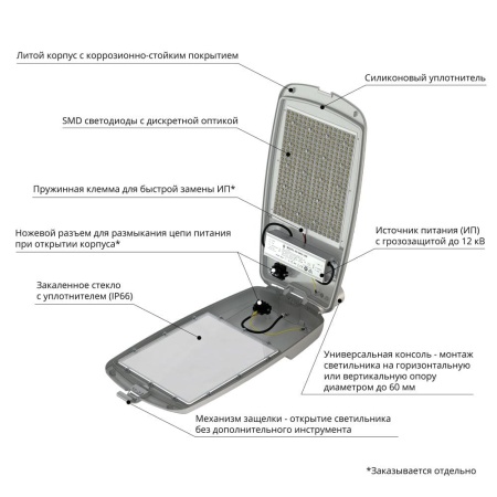 Гроза 220 L CRI80 2700К 140×50° – №2