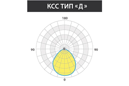 Светильник ЖЕЛУДЬ 2.0 РВ Ех 40 Вт LE-СБП-67-040-6398Ех-65Х – №5
