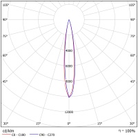 Светодиодный светильник ФЕРЕКС  FHB 08-90-850-F15