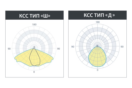 Светильник Тополь М 2.0 35Вт – №6