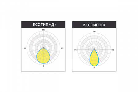 Светильник КЕDR TERMO 2.0 150 Вт LE-СБУ-32-150-7403-67Х – №4
