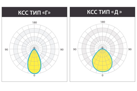 Светильник КЕDR 2.0 СБУ 75 Вт LE-СБУ-32-075-2002-67Х – №6