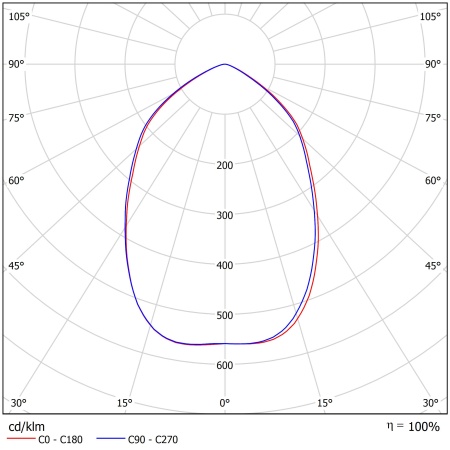 Светодиодный светильник ФЕРЕКС  FHB-Light 01-200-750-C80 – №2