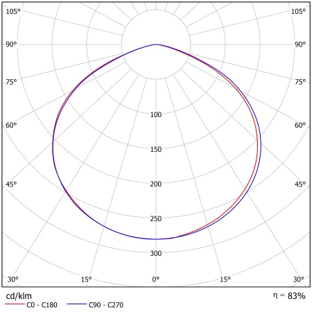 Светодиодный светильник ФЕРЕКС  ДПП 07-170-850-Д120 – №2