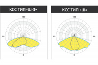 Светильник KEDR СКУ 2.0 150 IK10