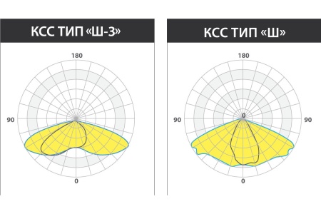 Светильник KEDR СКУ 2.0 125 IK10 LE-СКУ-32-125-6573-67Х – №4